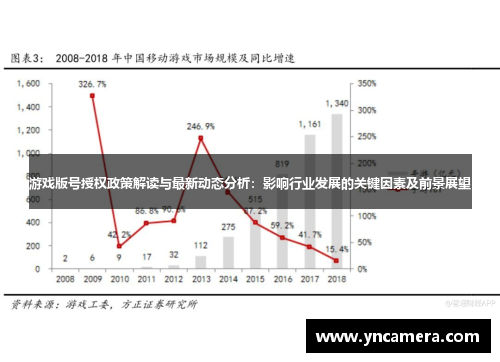 游戏版号授权政策解读与最新动态分析：影响行业发展的关键因素及前景展望