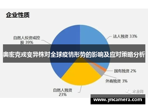 奥密克戎变异株对全球疫情形势的影响及应对策略分析